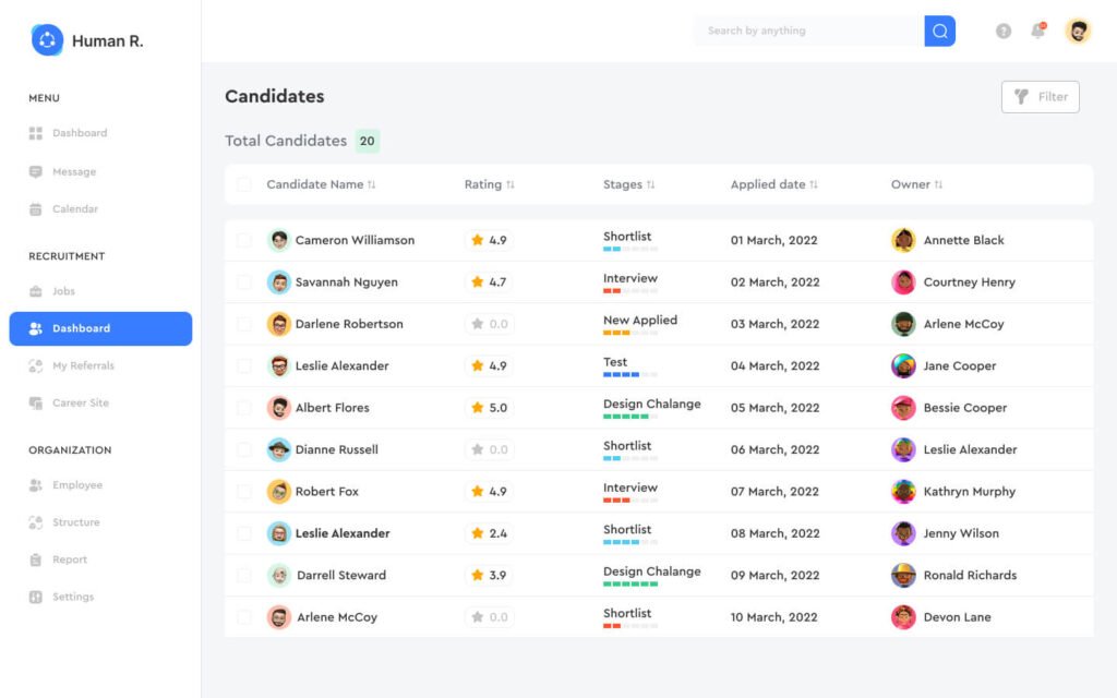 candidates